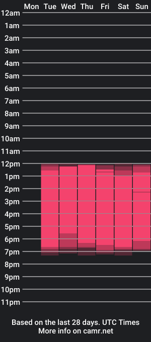 cam show schedule of zoee_cruz