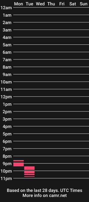 cam show schedule of zoee_gray