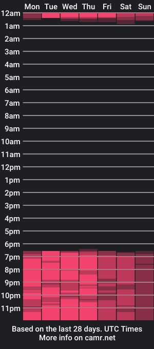 cam show schedule of zoee_jackson