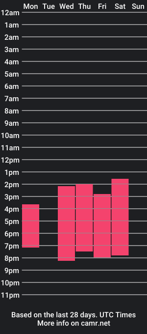 cam show schedule of zoee_moretti