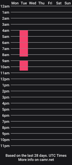 cam show schedule of zoee_n