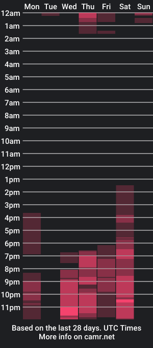 cam show schedule of zoeecruz