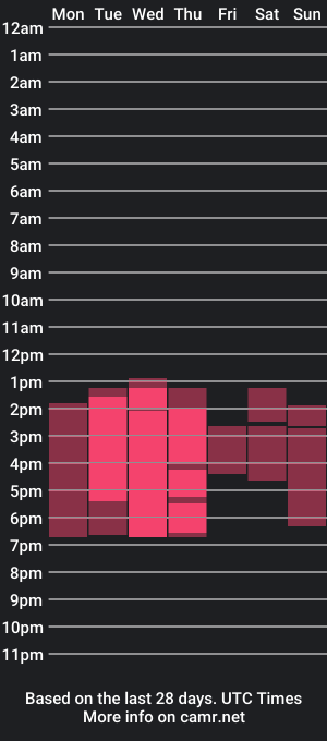 cam show schedule of zoeeevanss_