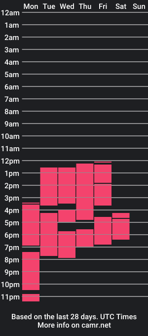 cam show schedule of zoeerosse