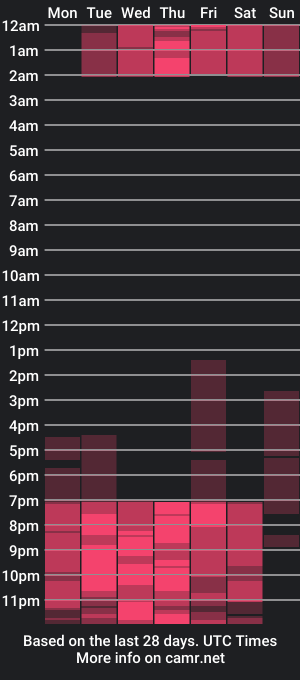 cam show schedule of zoeethompson_cm