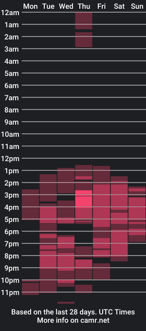 cam show schedule of zoegiil