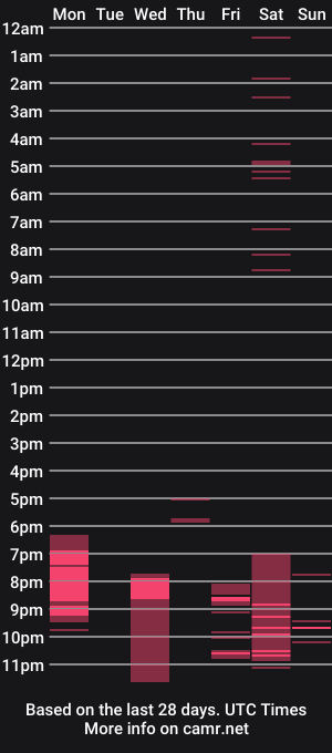 cam show schedule of zoegilbraith