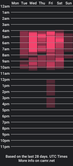 cam show schedule of zoegp