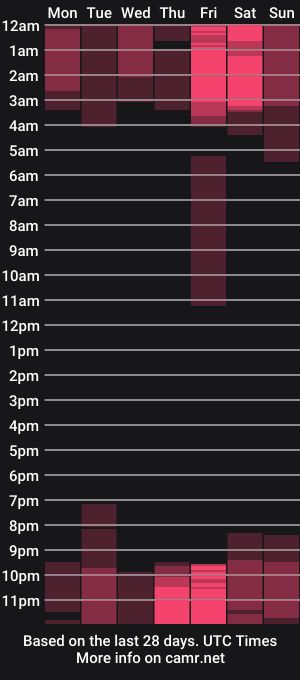 cam show schedule of zoeh_turner