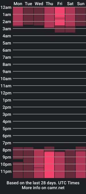 cam show schedule of zoehart