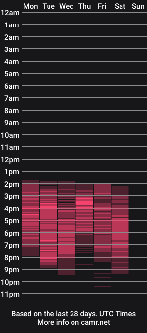 cam show schedule of zoehilton