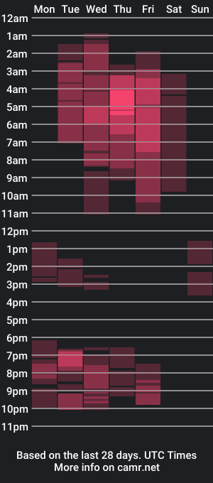 cam show schedule of zoekravitz_