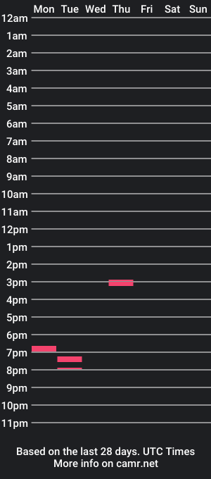 cam show schedule of zoel87