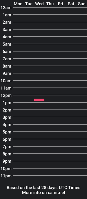 cam show schedule of zoeloyd