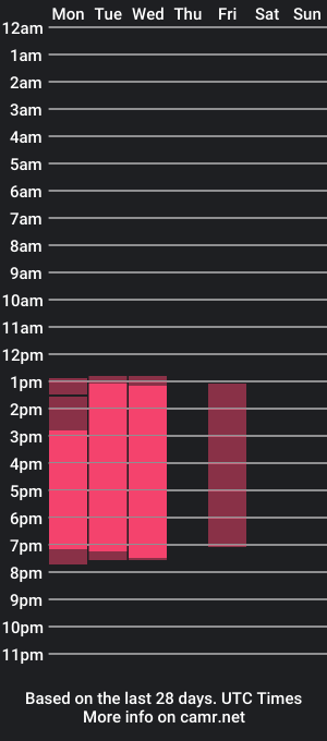 cam show schedule of zoeloyd1