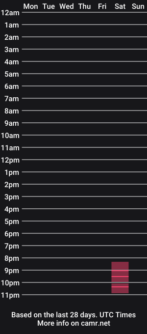 cam show schedule of zoemilk