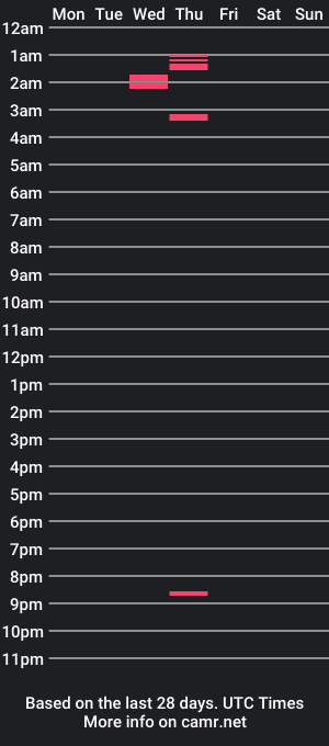 cam show schedule of zoemiller10