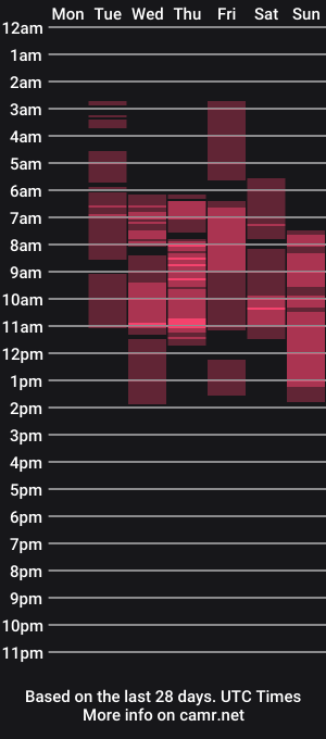 cam show schedule of zoemiller32