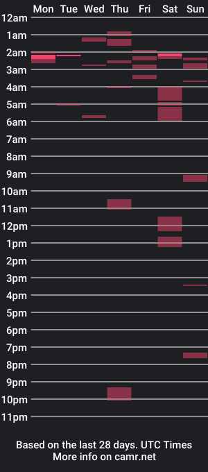 cam show schedule of zoenaomi