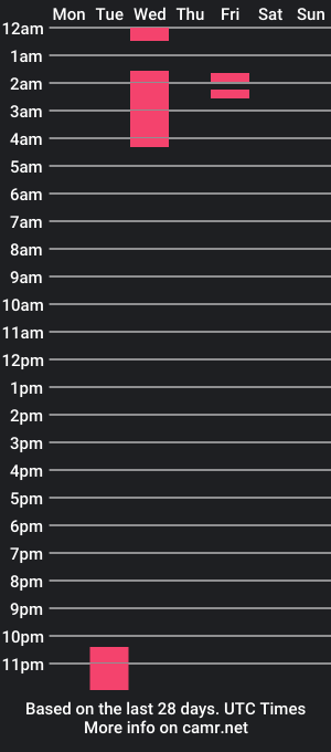 cam show schedule of zoeneli