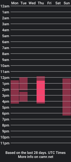 cam show schedule of zoenovak