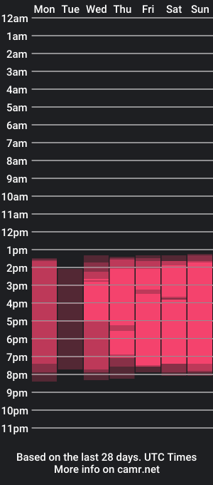 cam show schedule of zoepetit