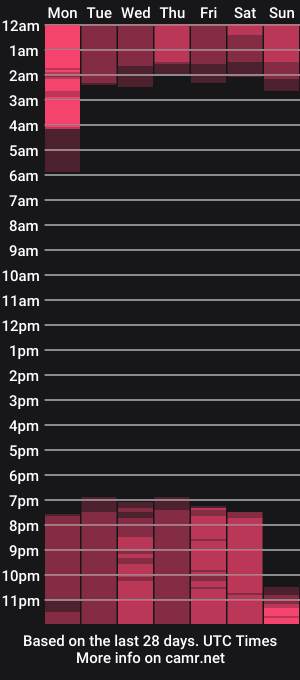 cam show schedule of zoepresley