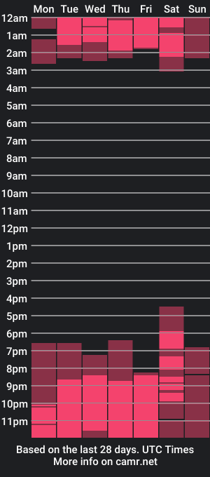 cam show schedule of zoepretty_