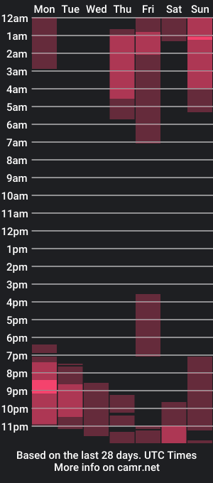 cam show schedule of zoerodriguezz