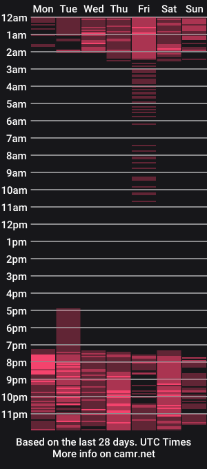 cam show schedule of zoeryans