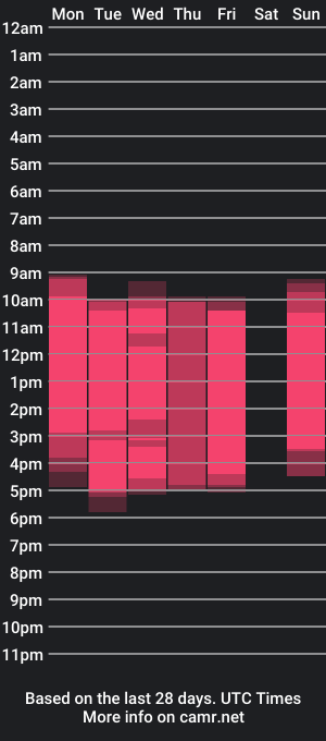 cam show schedule of zoesmilee