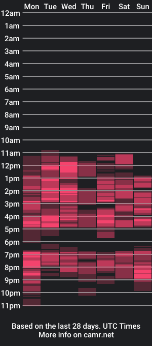 cam show schedule of zoeswanx