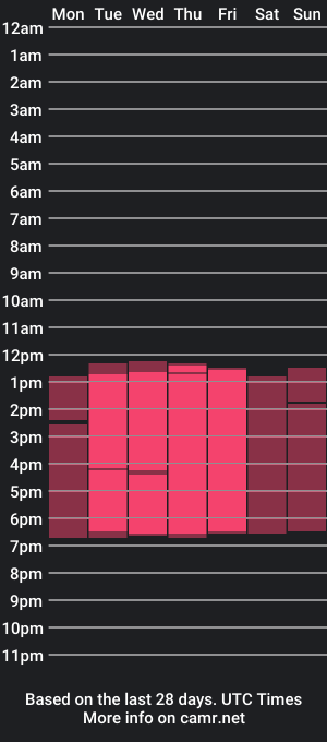 cam show schedule of zoeth_ruiz