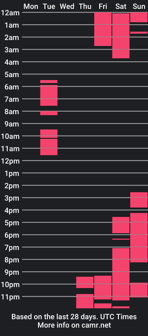 cam show schedule of zoewillis