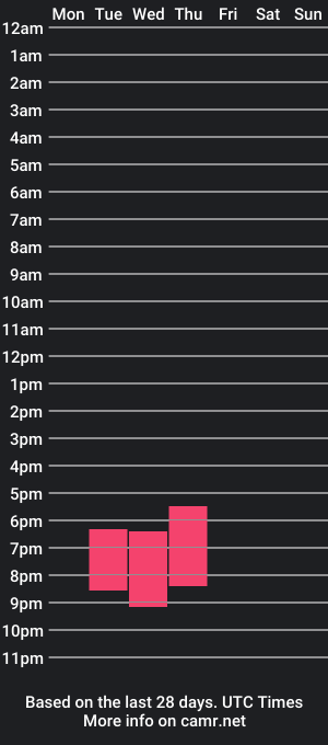 cam show schedule of zoey4i