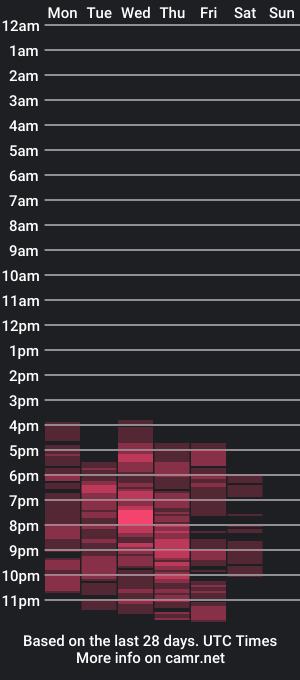 cam show schedule of zoey_andrews