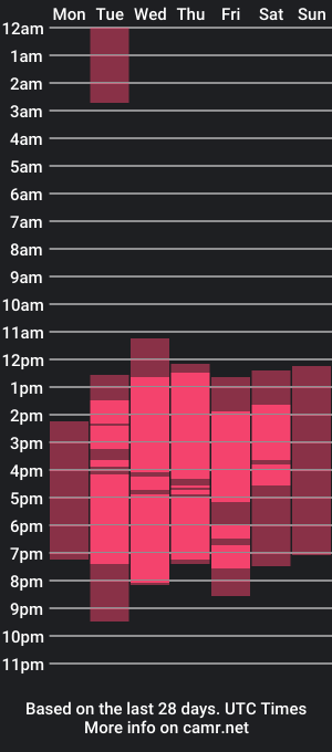 cam show schedule of zoey_clay