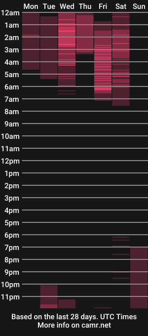 cam show schedule of zoey_cooper
