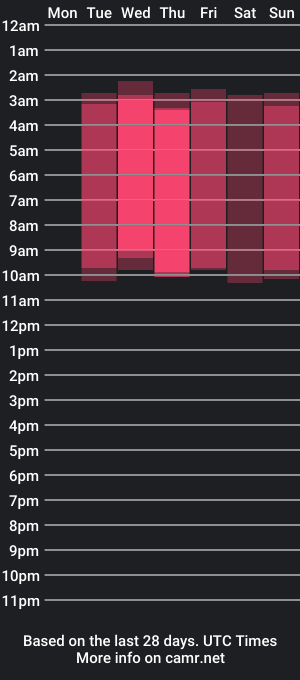 cam show schedule of zoey_cute_