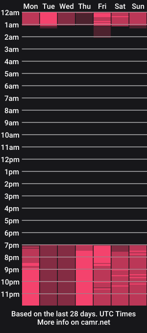 cam show schedule of zoey_it