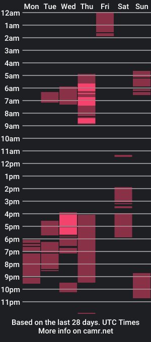 cam show schedule of zoey_noir