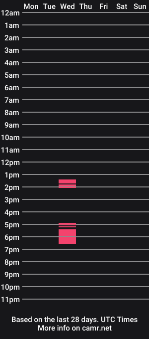 cam show schedule of zoeyf0x