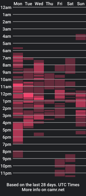 cam show schedule of zoeygrande