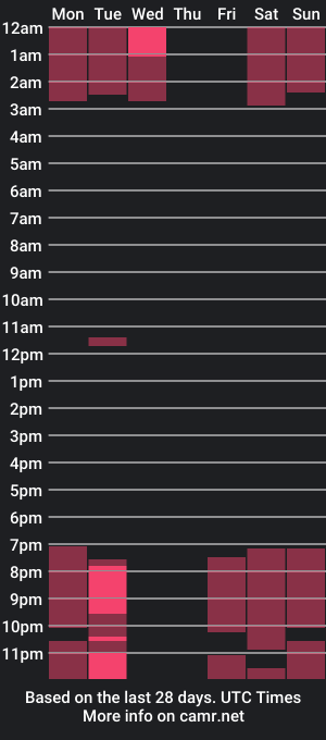 cam show schedule of zoeyheart