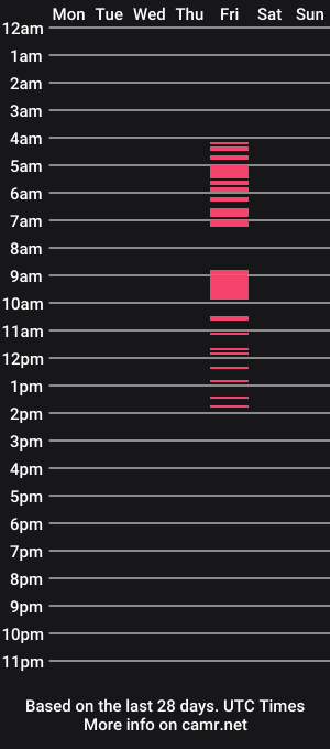 cam show schedule of zoeymonroe