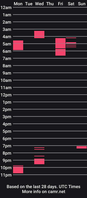 cam show schedule of zoeystars