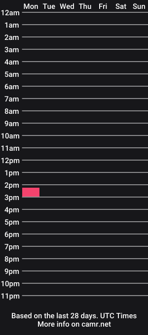 cam show schedule of zoeyt123