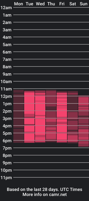 cam show schedule of zoeywillis