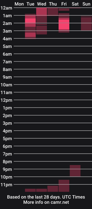 cam show schedule of zoeyxhaven