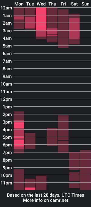 cam show schedule of zoezambrano_22